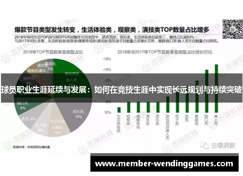 球员职业生涯延续与发展：如何在竞技生涯中实现长远规划与持续突破