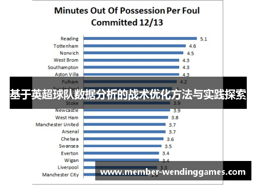 基于英超球队数据分析的战术优化方法与实践探索