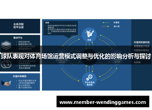 球队表现对体育场馆运营模式调整与优化的影响分析与探讨