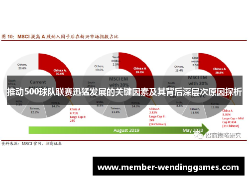 推动500球队联赛迅猛发展的关键因素及其背后深层次原因探析