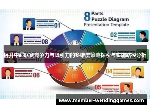 提升中超联赛竞争力与吸引力的多维度策略探索与实施路径分析