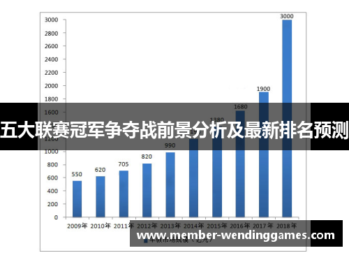五大联赛冠军争夺战前景分析及最新排名预测
