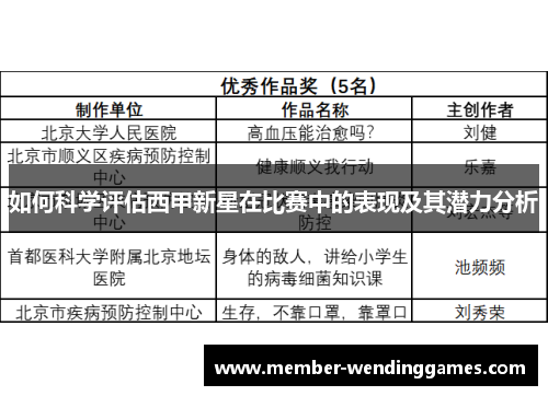 如何科学评估西甲新星在比赛中的表现及其潜力分析