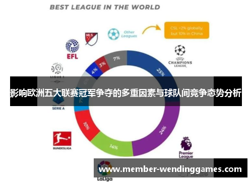 影响欧洲五大联赛冠军争夺的多重因素与球队间竞争态势分析