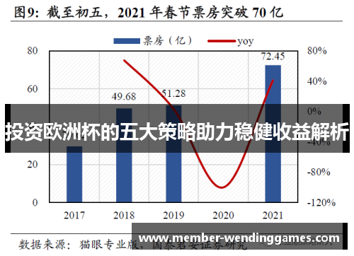 投资欧洲杯的五大策略助力稳健收益解析
