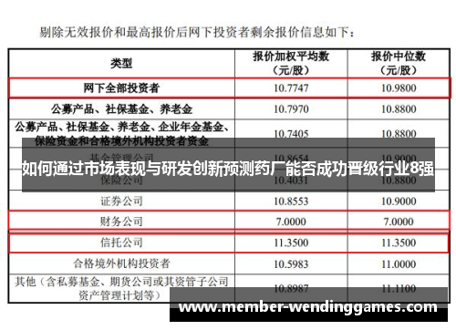 如何通过市场表现与研发创新预测药厂能否成功晋级行业8强