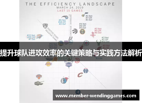 提升球队进攻效率的关键策略与实践方法解析