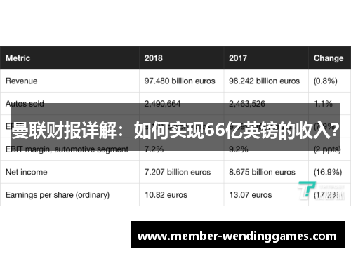 曼联财报详解：如何实现66亿英镑的收入？