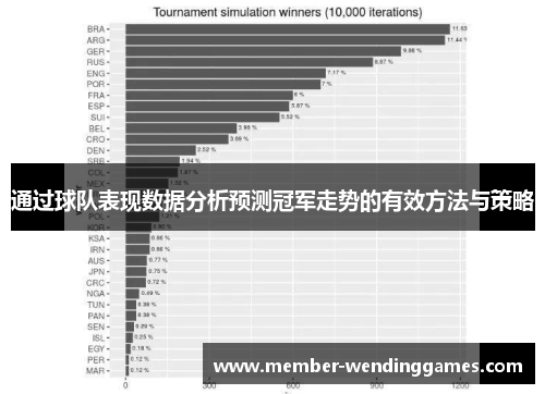 通过球队表现数据分析预测冠军走势的有效方法与策略