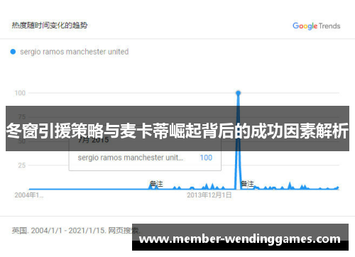 冬窗引援策略与麦卡蒂崛起背后的成功因素解析