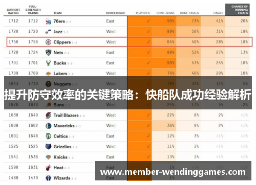 提升防守效率的关键策略：快船队成功经验解析