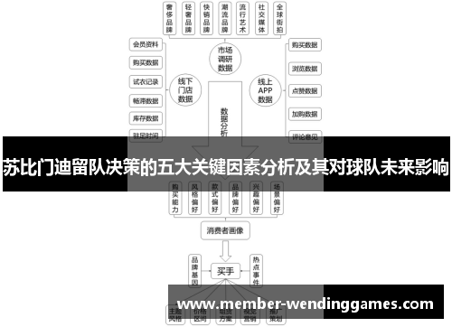 苏比门迪留队决策的五大关键因素分析及其对球队未来影响