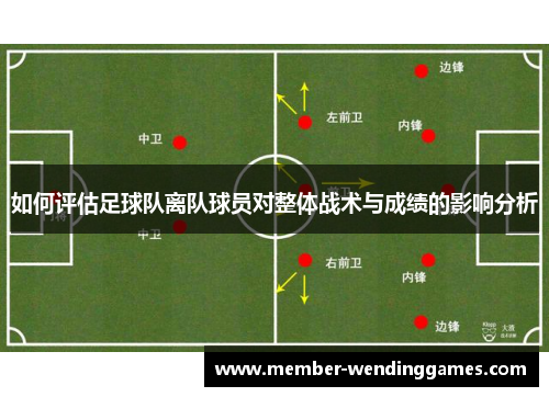 如何评估足球队离队球员对整体战术与成绩的影响分析