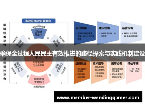 确保全过程人民民主有效推进的路径探索与实践机制建设