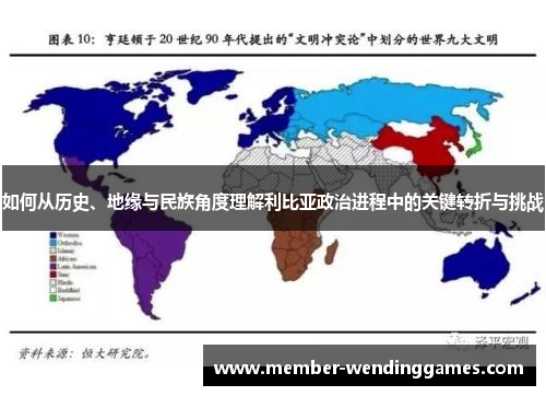 如何从历史、地缘与民族角度理解利比亚政治进程中的关键转折与挑战