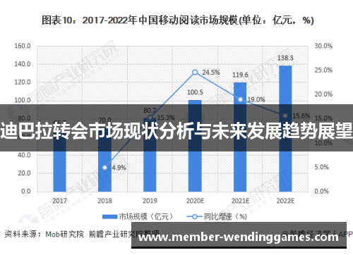 迪巴拉转会市场现状分析与未来发展趋势展望