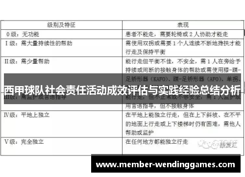 西甲球队社会责任活动成效评估与实践经验总结分析 西甲球队社会责任活动成效评估与实践经验总结分析