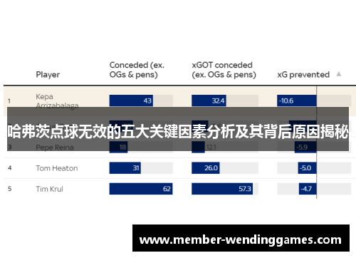 哈弗茨点球无效的五大关键因素分析及其背后原因揭秘 哈弗茨点球无效的五大关键因素分析及其背后原因揭秘