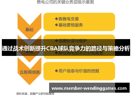 通过战术创新提升CBA球队竞争力的路径与策略分析