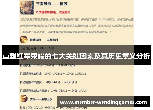 重塑红军荣耀的七大关键因素及其历史意义分析