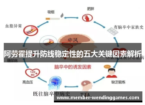 阿劳霍提升防线稳定性的五大关键因素解析