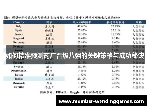 如何精准预测药厂晋级八强的关键策略与成功秘诀