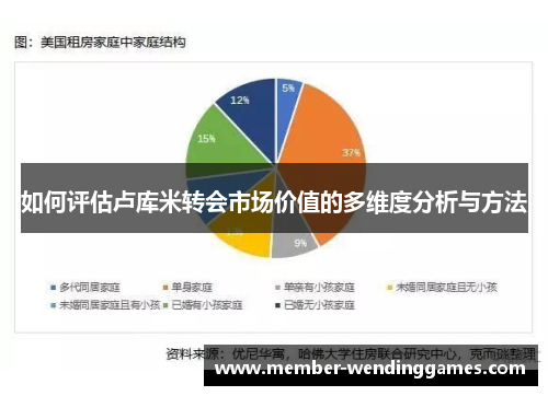 如何评估卢库米转会市场价值的多维度分析与方法