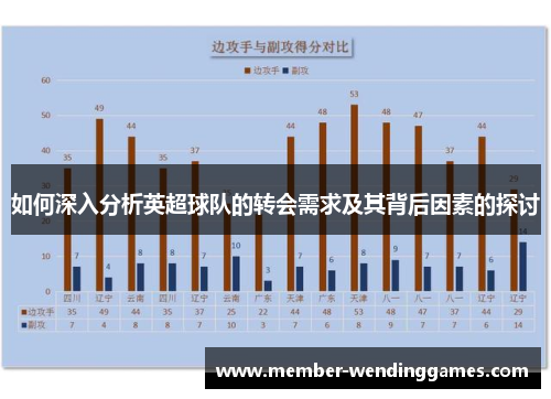 如何深入分析英超球队的转会需求及其背后因素的探讨