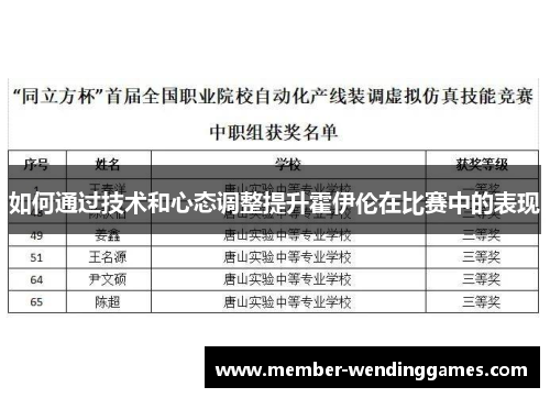 如何通过技术和心态调整提升霍伊伦在比赛中的表现