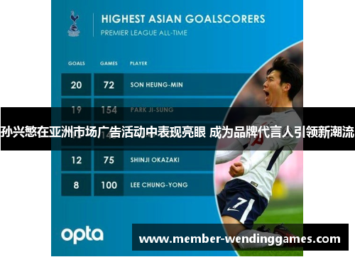 孙兴慜在亚洲市场广告活动中表现亮眼 成为品牌代言人引领新潮流 孙兴慜在亚洲市场广告活动中表现亮眼 成为品牌代言人引领新潮流