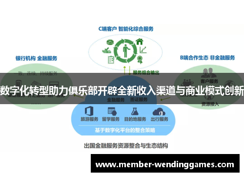 数字化转型助力俱乐部开辟全新收入渠道与商业模式创新