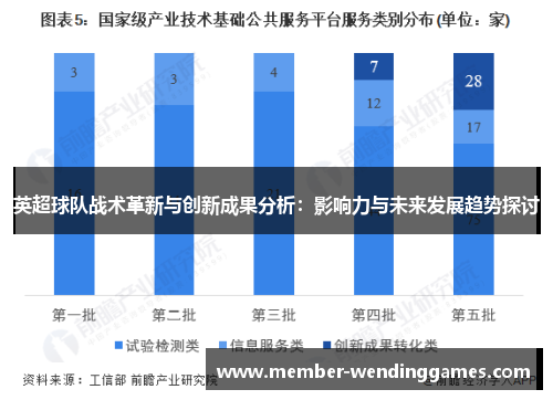 英超球队战术革新与创新成果分析：影响力与未来发展趋势探讨