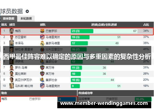 西甲最佳阵容难以确定的原因与多重因素的复杂性分析