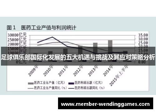 足球俱乐部国际化发展的五大机遇与挑战及其应对策略分析