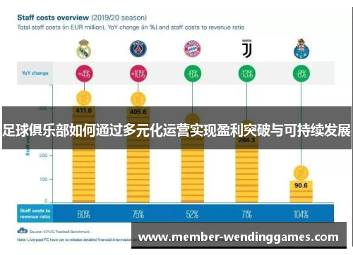 足球俱乐部如何通过多元化运营实现盈利突破与可持续发展