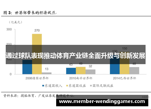 通过球队表现推动体育产业链全面升级与创新发展