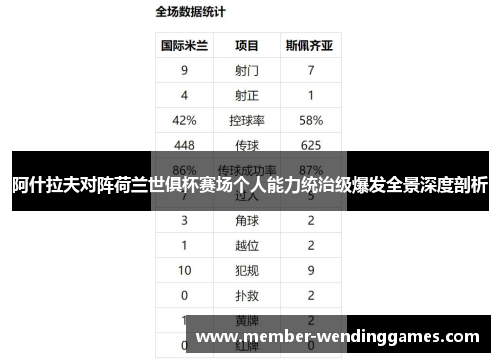 阿什拉夫对阵荷兰世俱杯赛场个人能力统治级爆发全景深度剖析
